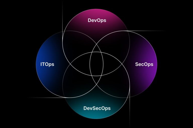 ITOps Vs. SecOps Vs. DevOps Vs. DevSecOps | Torq