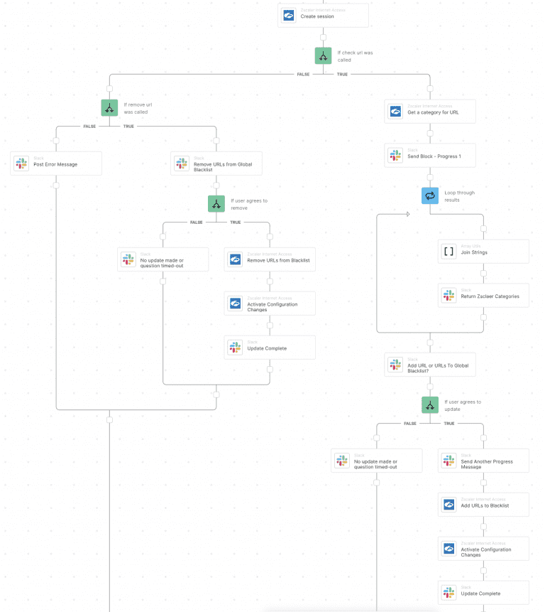 automatically-update-url-blocklists-in-zscaler-using-torq-torq