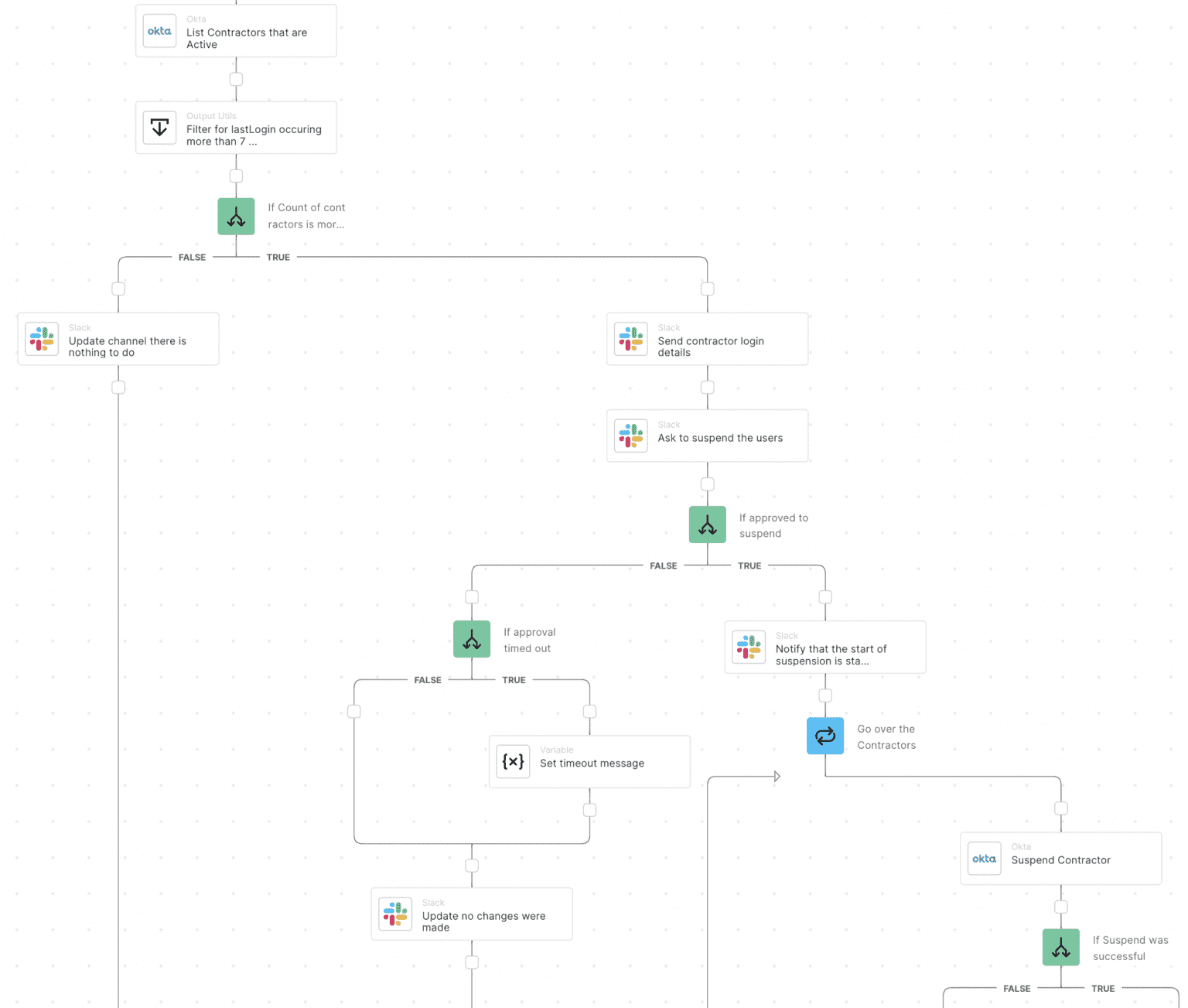 Automate Your Okta Deprovisioning with Torq | Torq