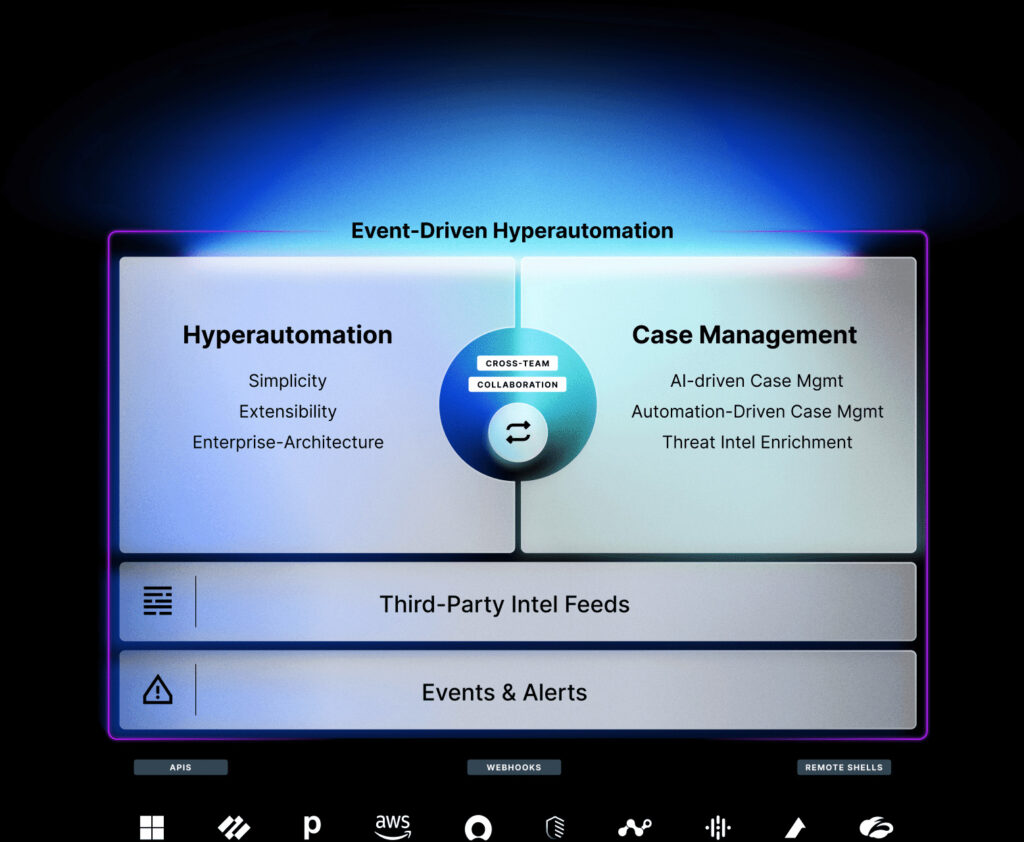 Case Management Torq