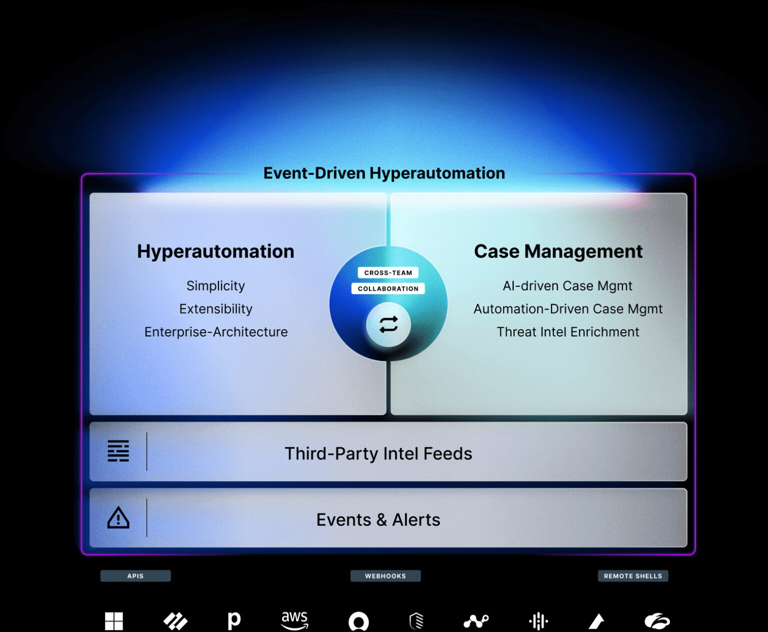 Case Management Torq