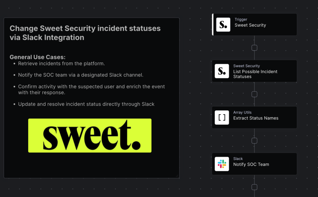 Example cloud security automation workflow with Torq and Sweet Security.