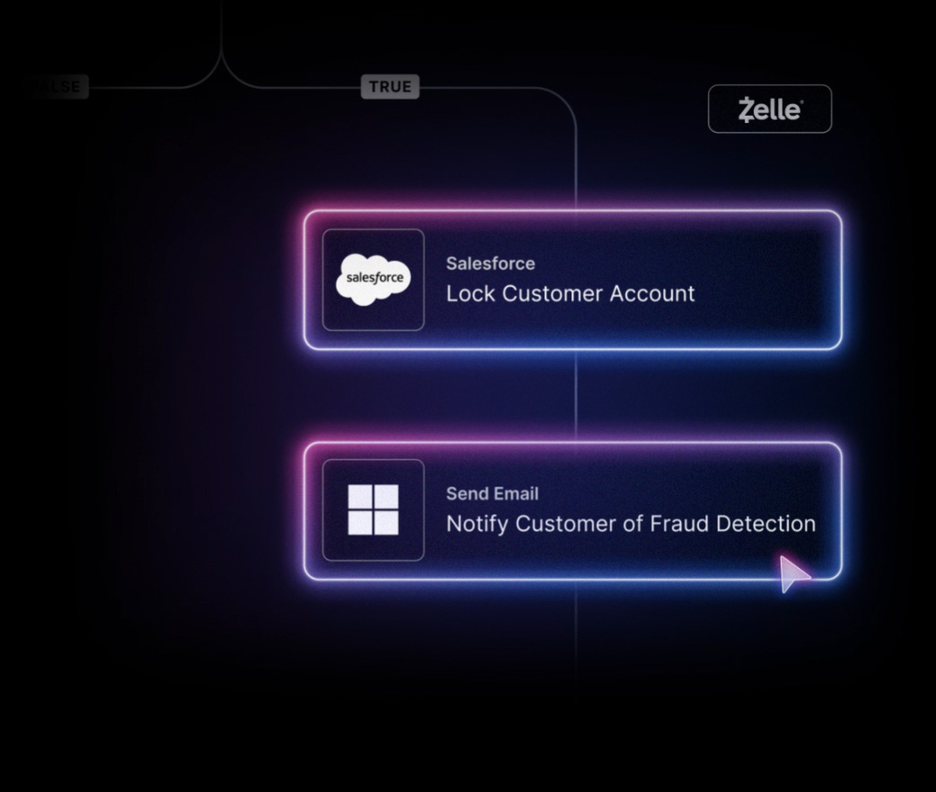 zelle workflow automation