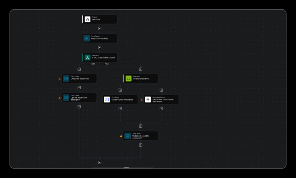 Contextual Threat Intelligence Enrichment Automation | Torq
