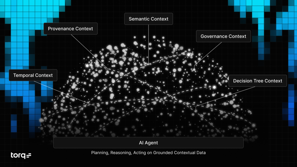 Torq Context Graph