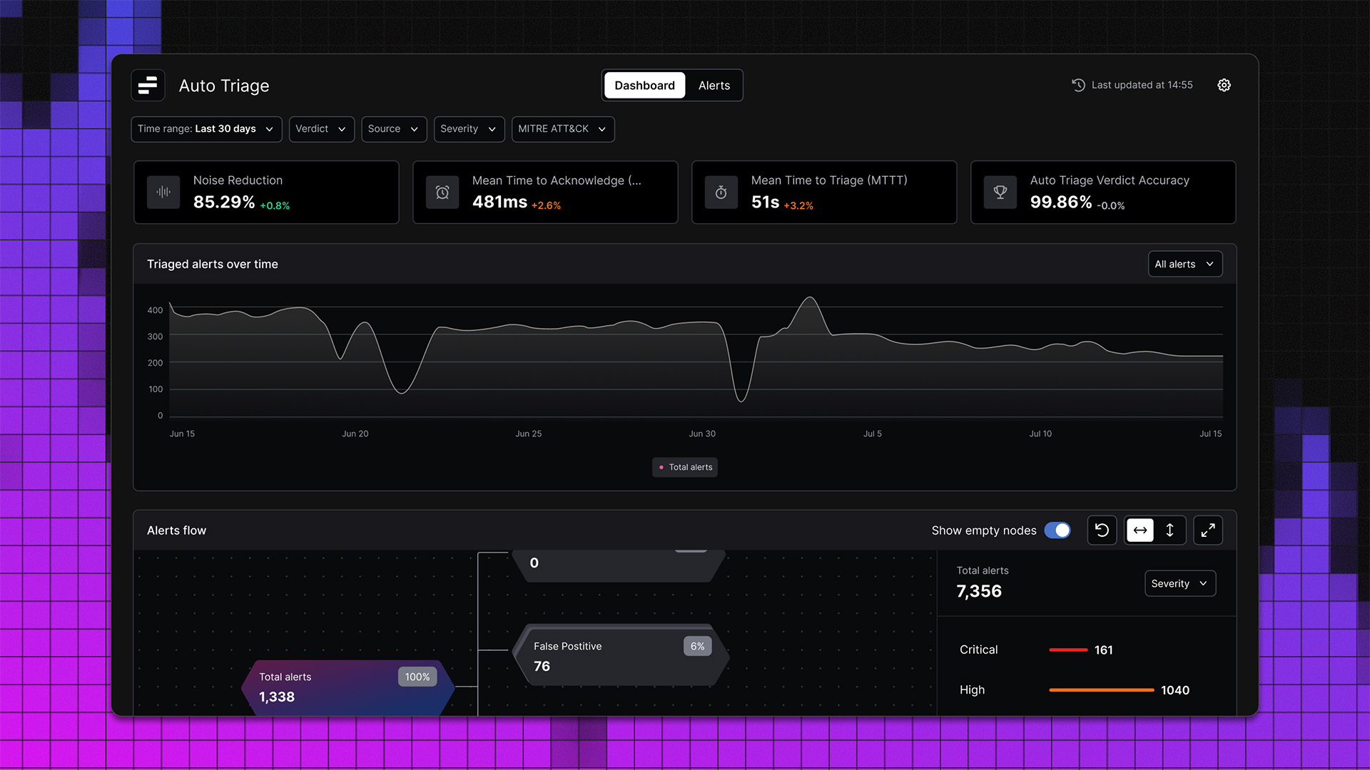 A 2026 mid-year lookback on why triage-only tools fall short and how Torq runs the full lifecycle.